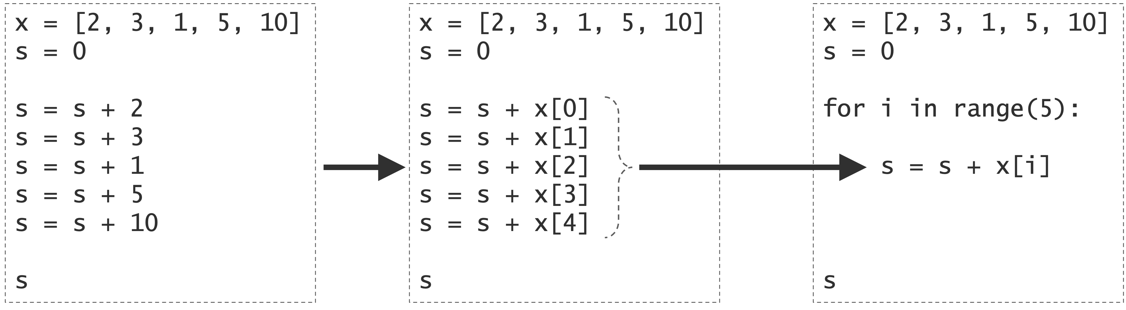 ../_images/intro_for_loop.png