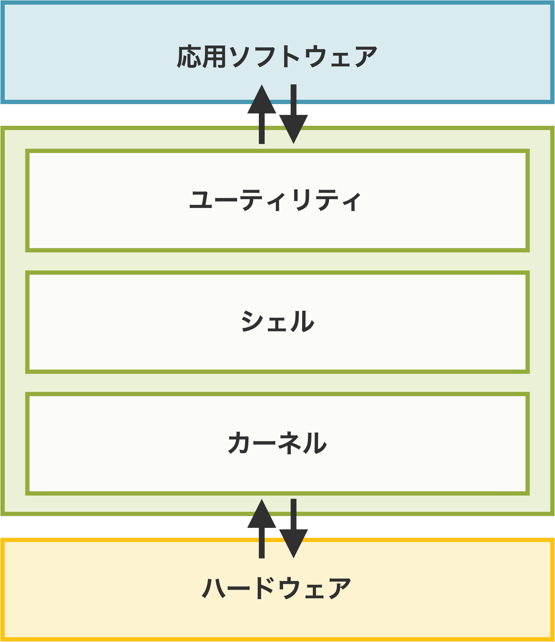 ../_images/linux_systemsoftware_layers.png