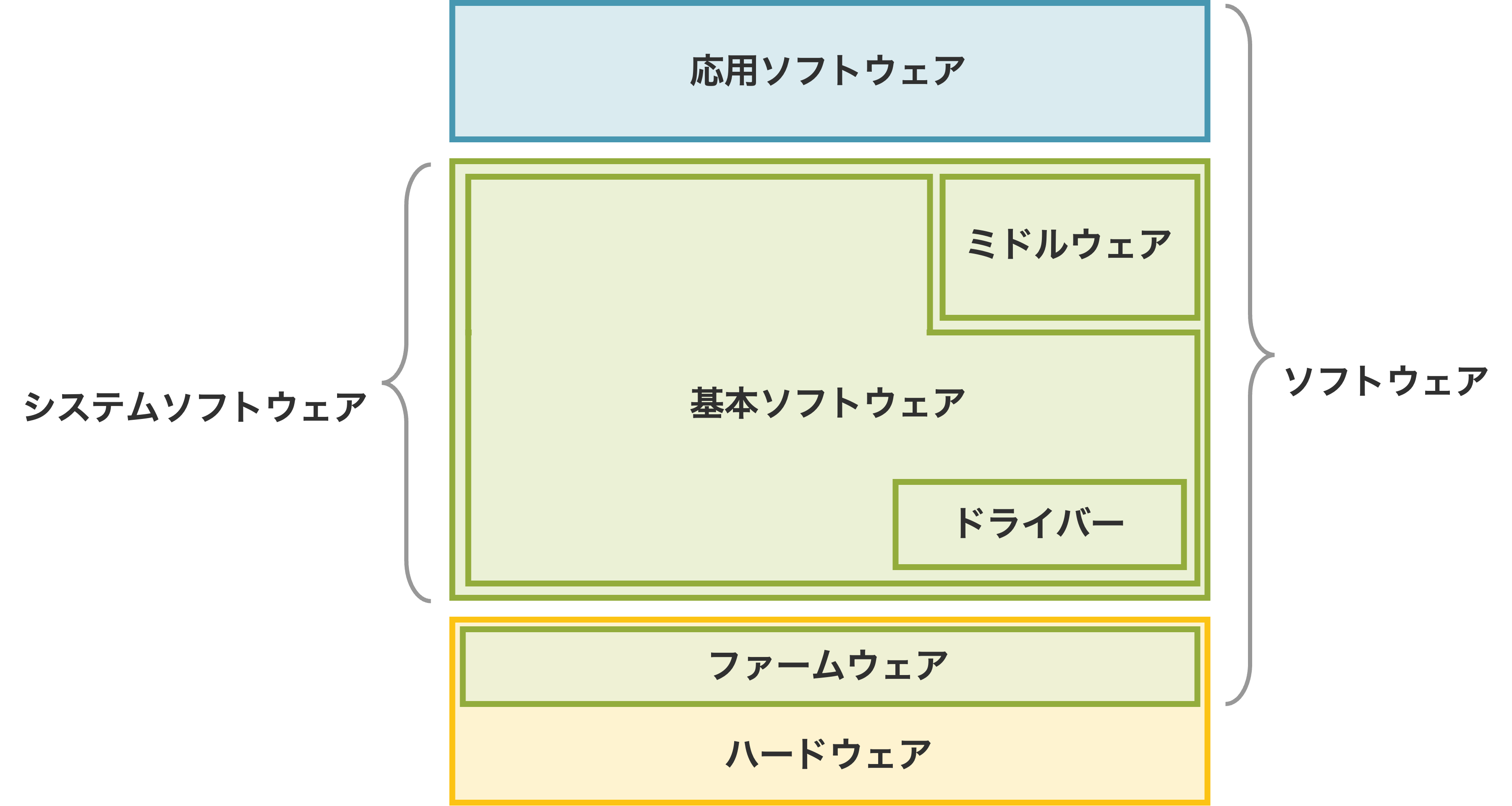 ../_images/software_layers.png